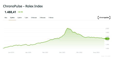 chrono pulse rolex index|chronopulse uk.